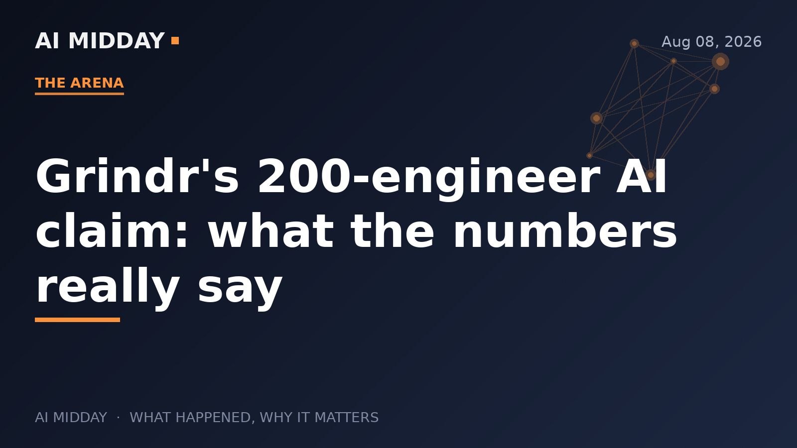 Grindr's 200-engineer AI claim: what the numbers really say