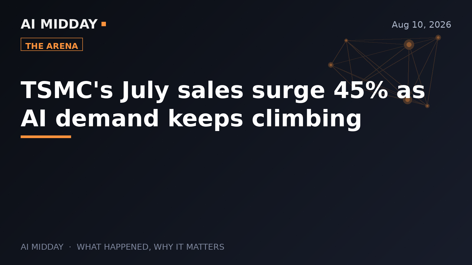 TSMC's July sales surge 45% as AI demand keeps climbing