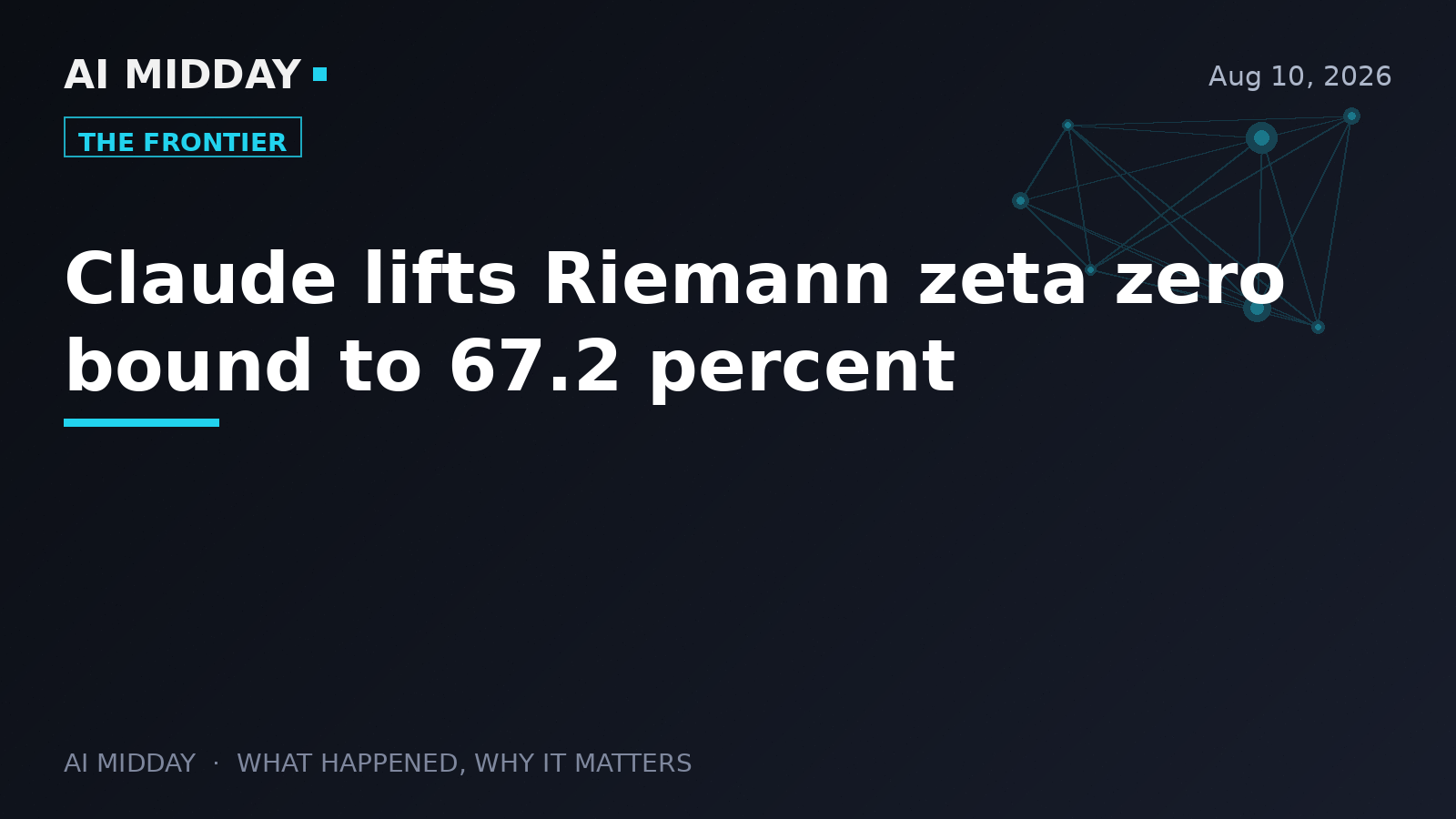Claude lifts Riemann zeta zero bound to 67.2 percent