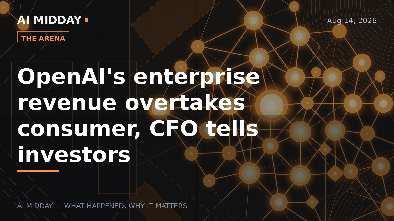 OpenAI's enterprise revenue overtakes consumer, CFO tells investors