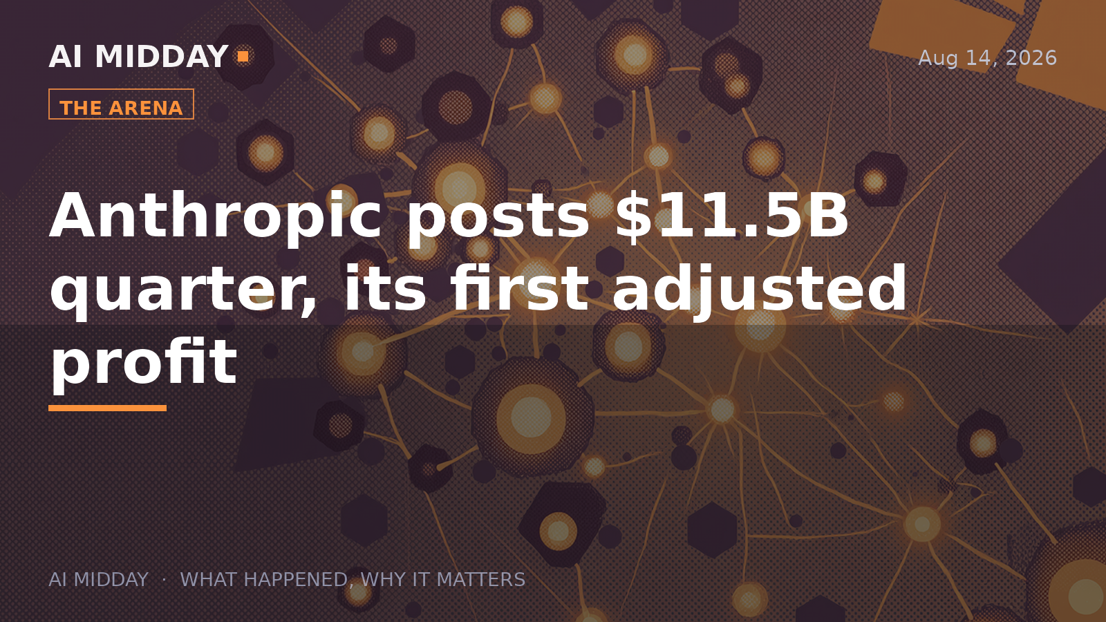 Anthropic posts $11.5B quarter, its first adjusted profit