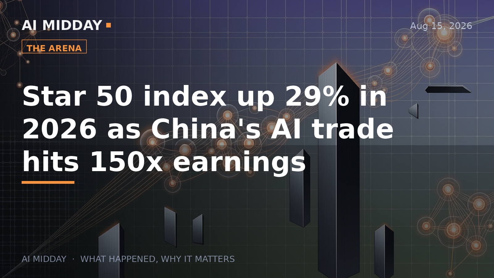 Star 50 index up 29% in 2026 as China's AI trade hits 150x earnings