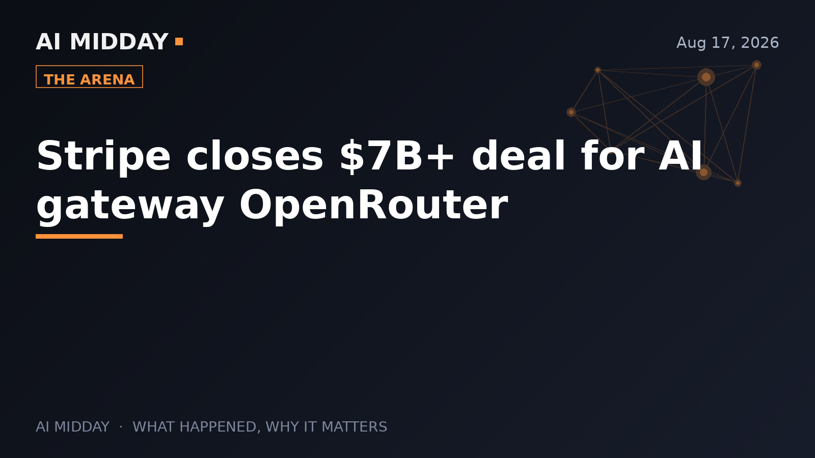 Stripe closes $7B+ deal for AI gateway OpenRouter