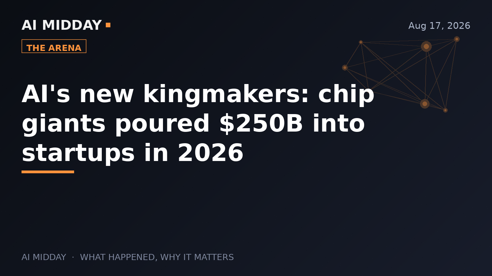 AI's new kingmakers: chip giants poured $250B into startups in 2026