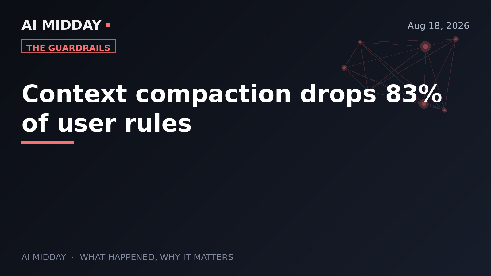 Context compaction drops 83% of user rules