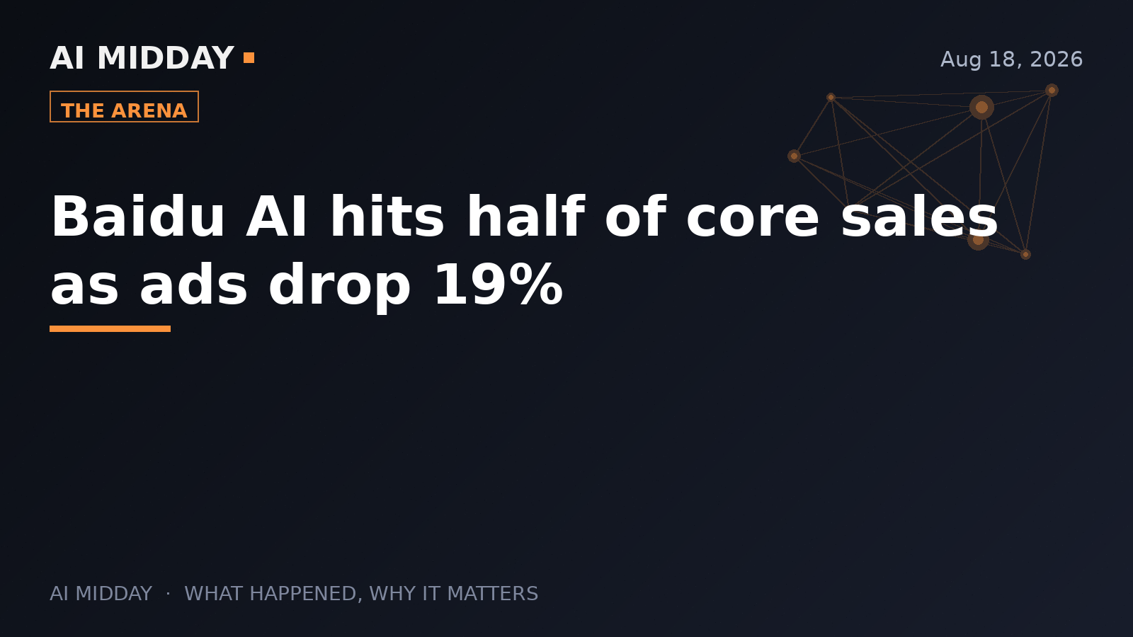 Baidu AI hits half of core sales as ads drop 19%