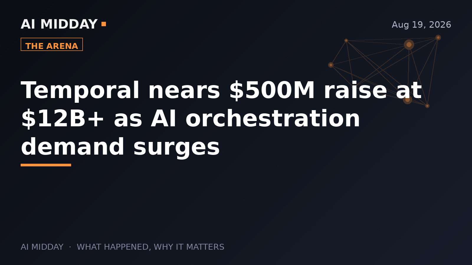 Temporal nears $500M raise at $12B+ as AI orchestration demand surges