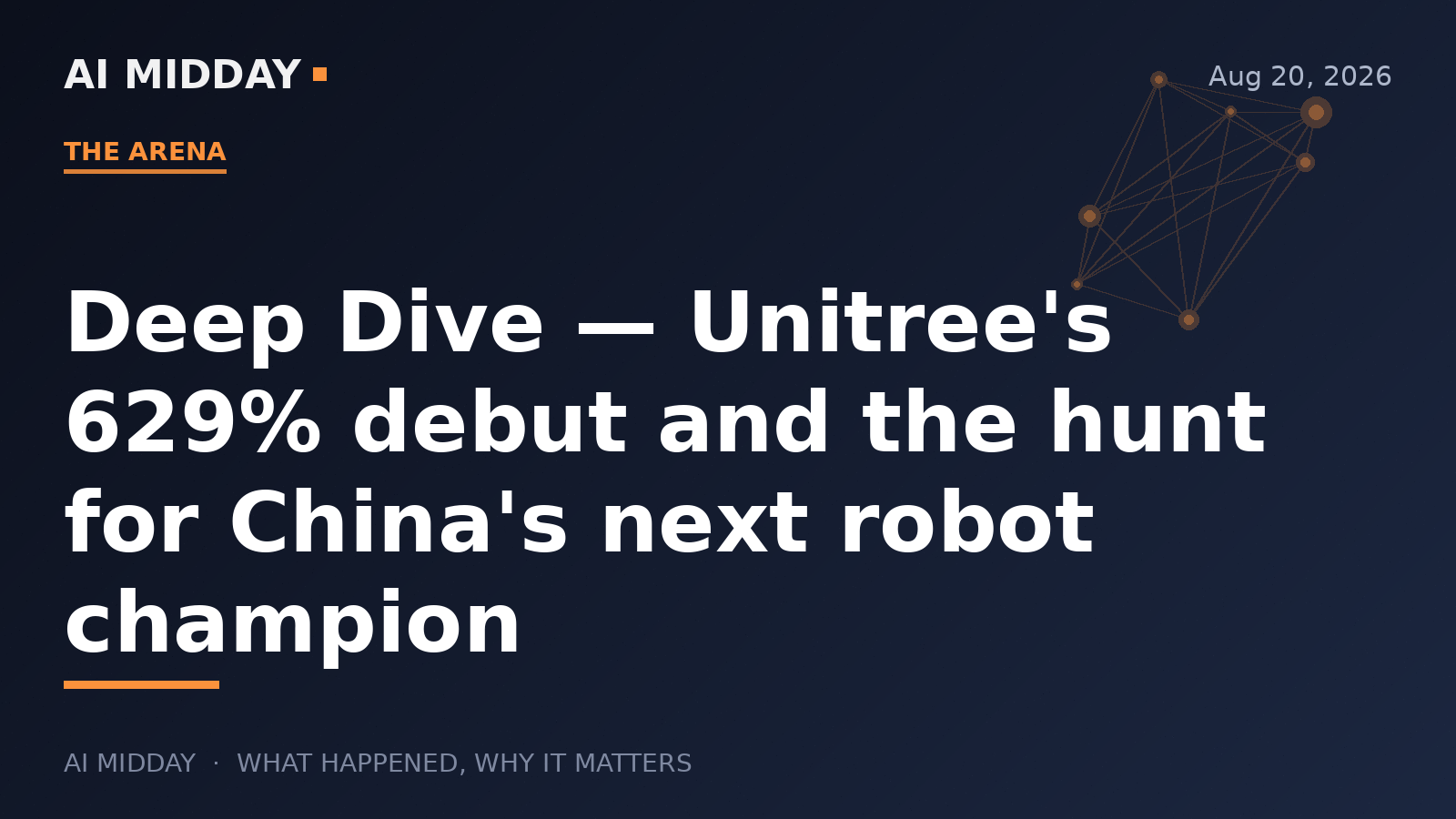 Deep Dive — Unitree's 629% debut and the hunt for China's next robot champion