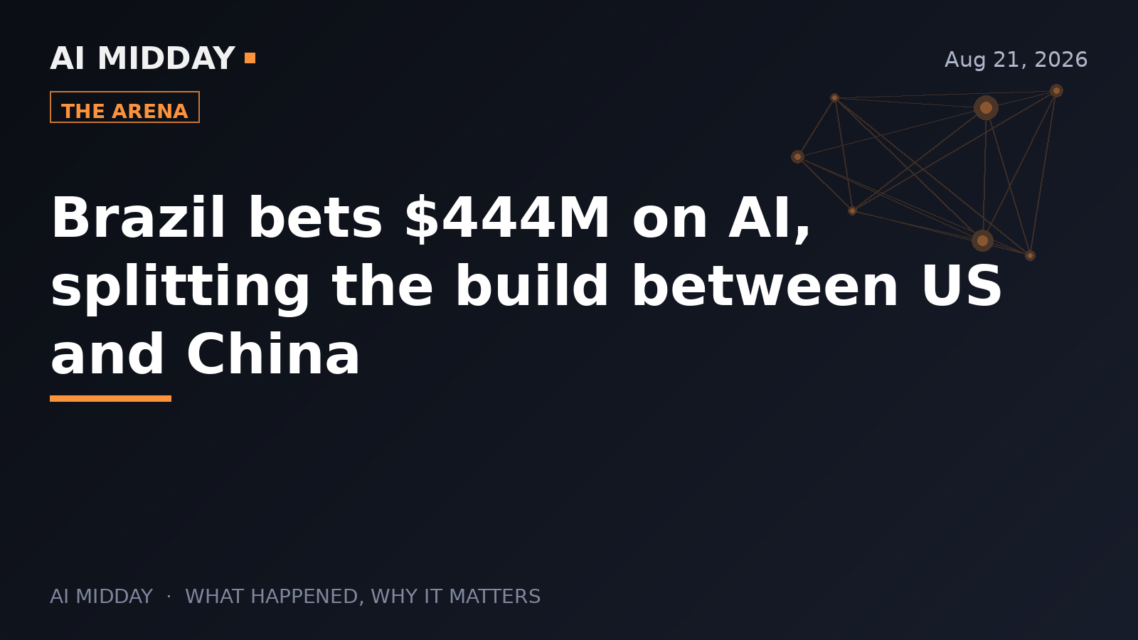 Brazil bets $444M on AI, splitting the build between US and China