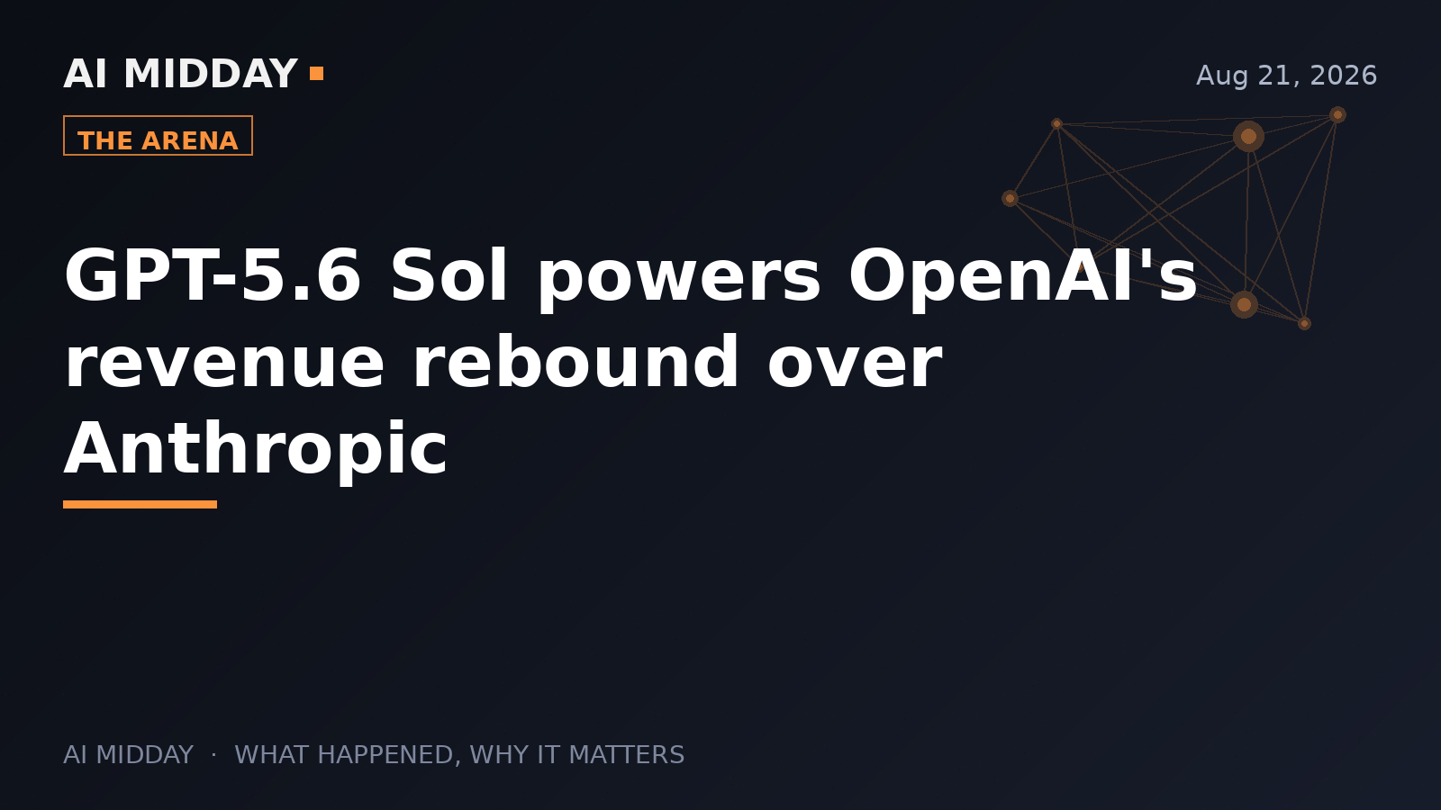 GPT-5.6 Sol powers OpenAI's revenue rebound over Anthropic