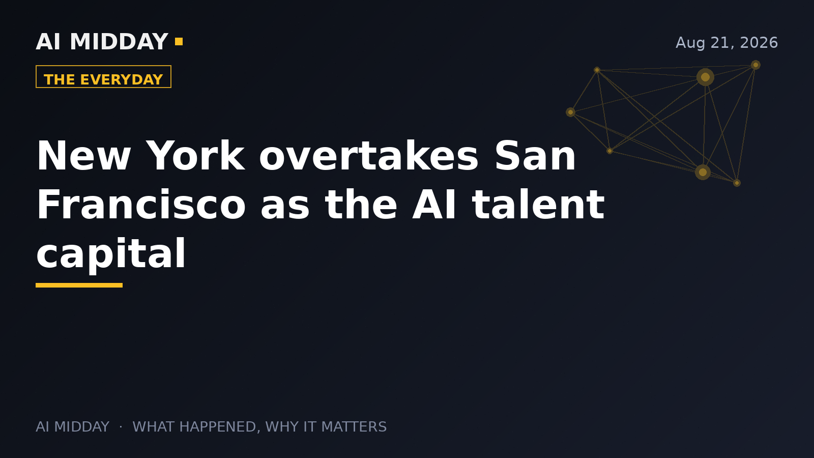 New York overtakes San Francisco as the AI talent capital