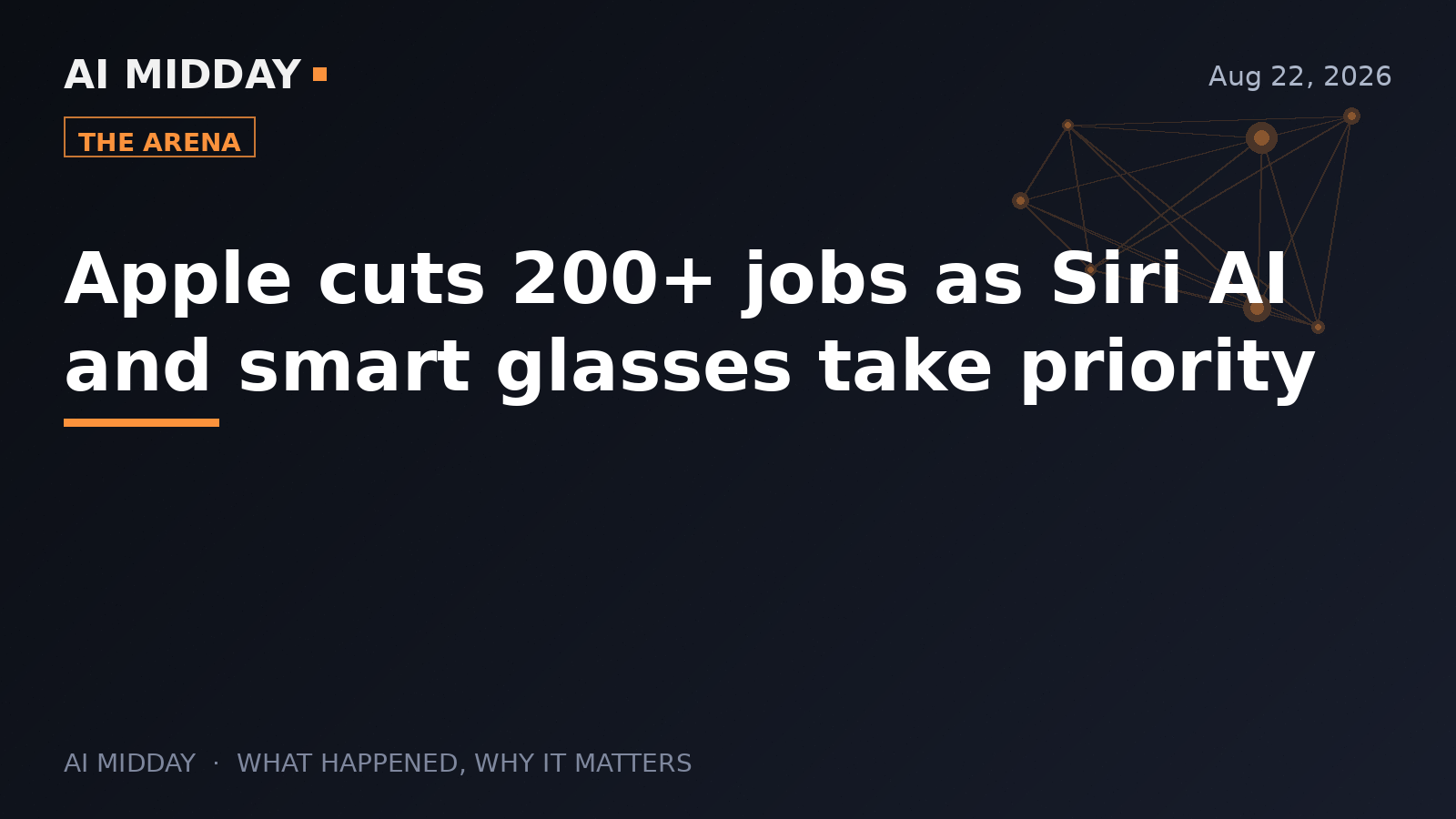 Apple cuts 200+ jobs as Siri AI and smart glasses take priority