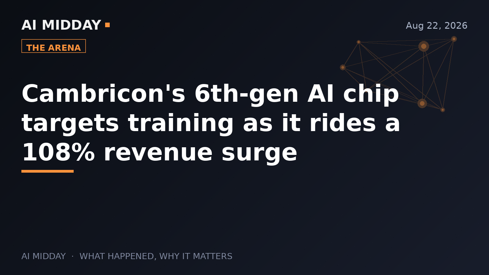 Cambricon's 6th-gen AI chip targets training as it rides a 108% revenue surge