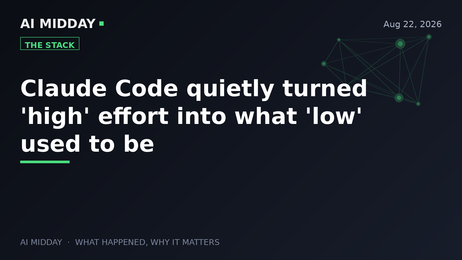 Claude Code quietly turned 'high' effort into what 'low' used to be