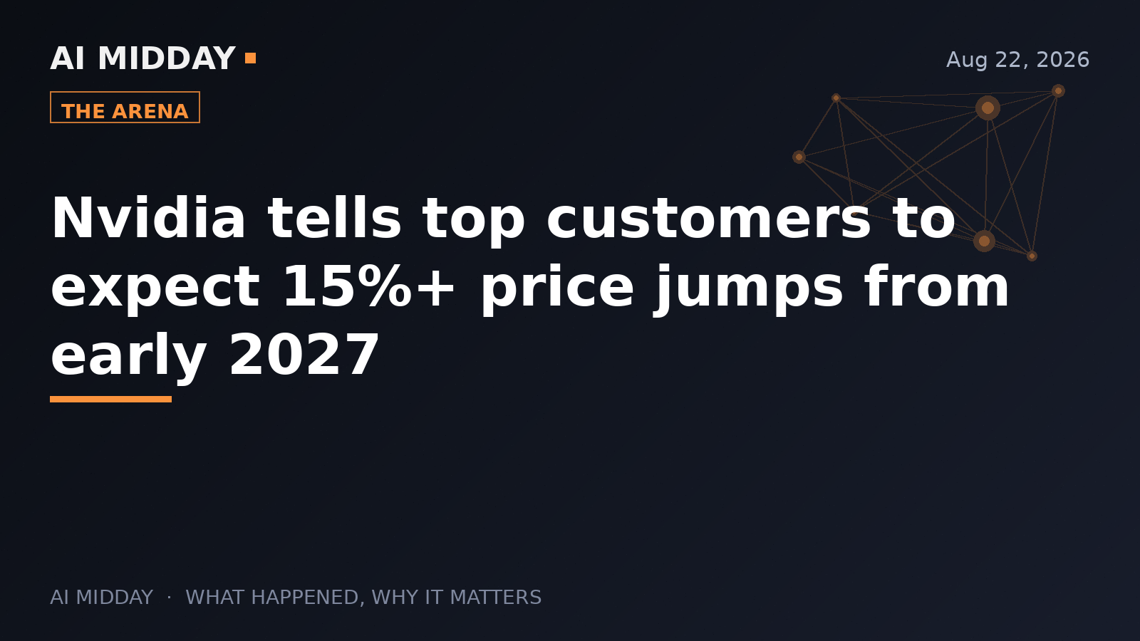 Nvidia tells top customers to expect 15%+ price jumps from early 2027