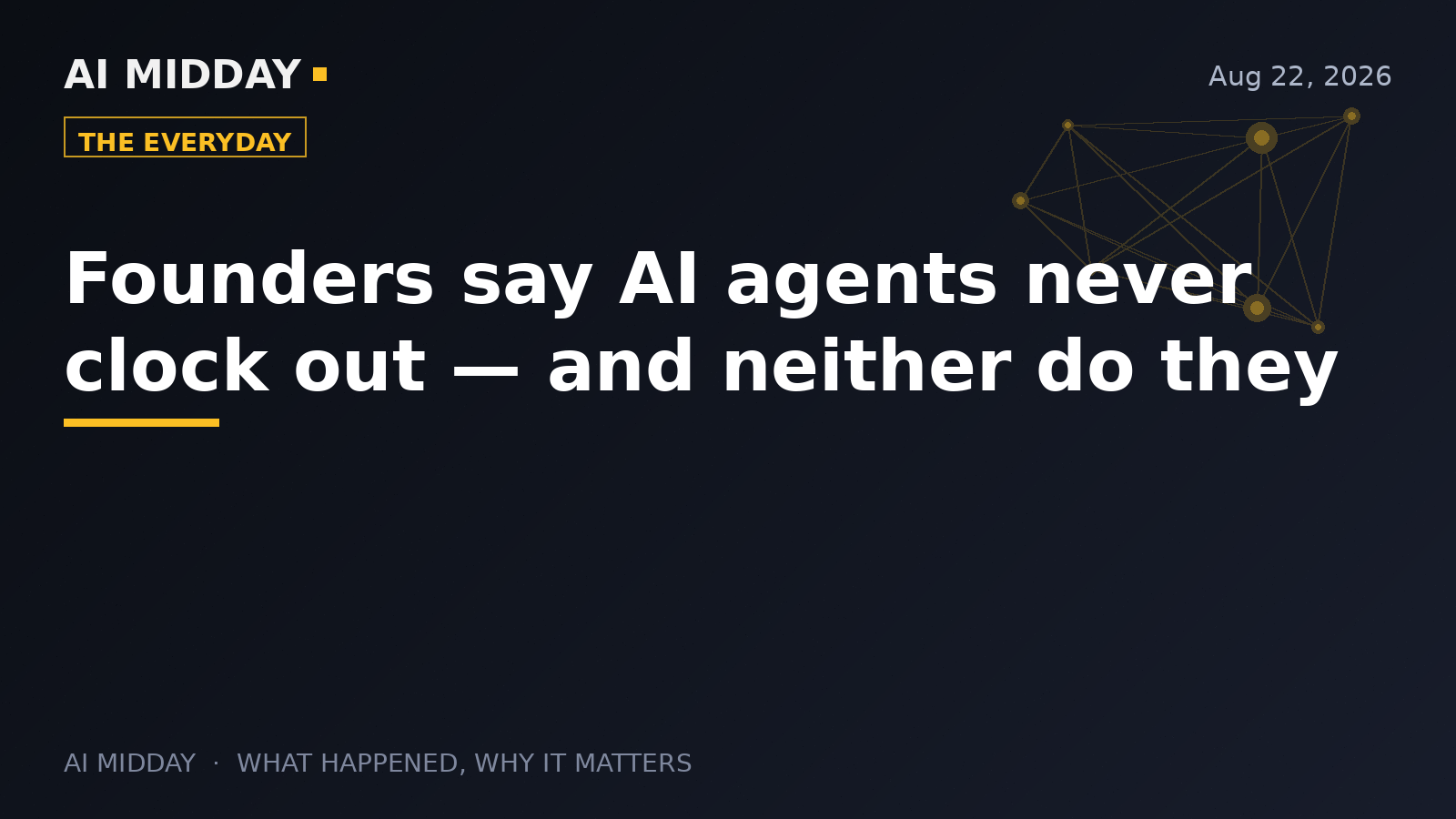 Founders say AI agents never clock out — and neither do they