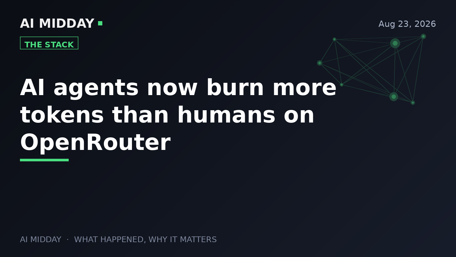 AI agents now burn more tokens than humans on OpenRouter