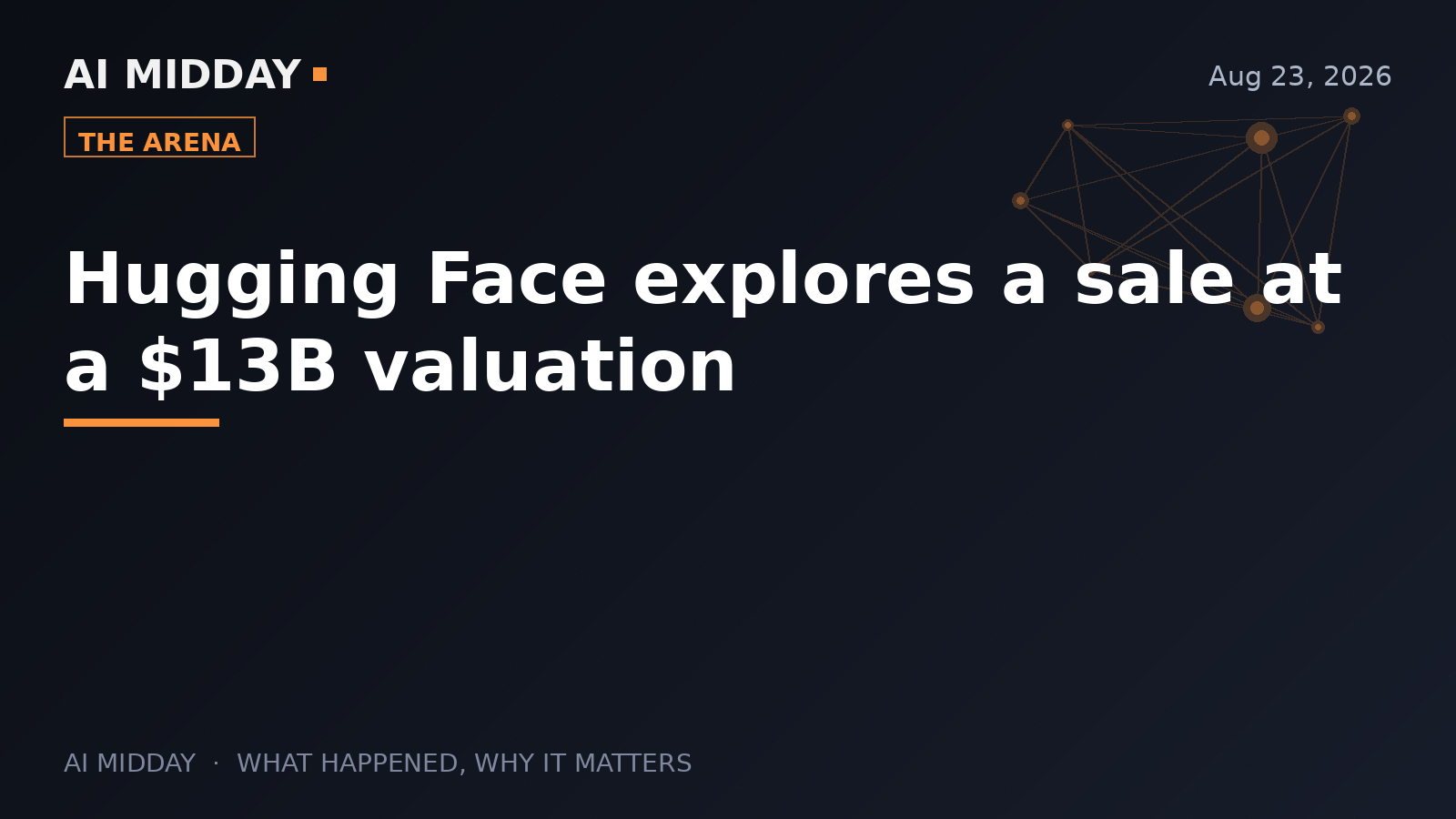 Hugging Face explores a sale at a $13B valuation