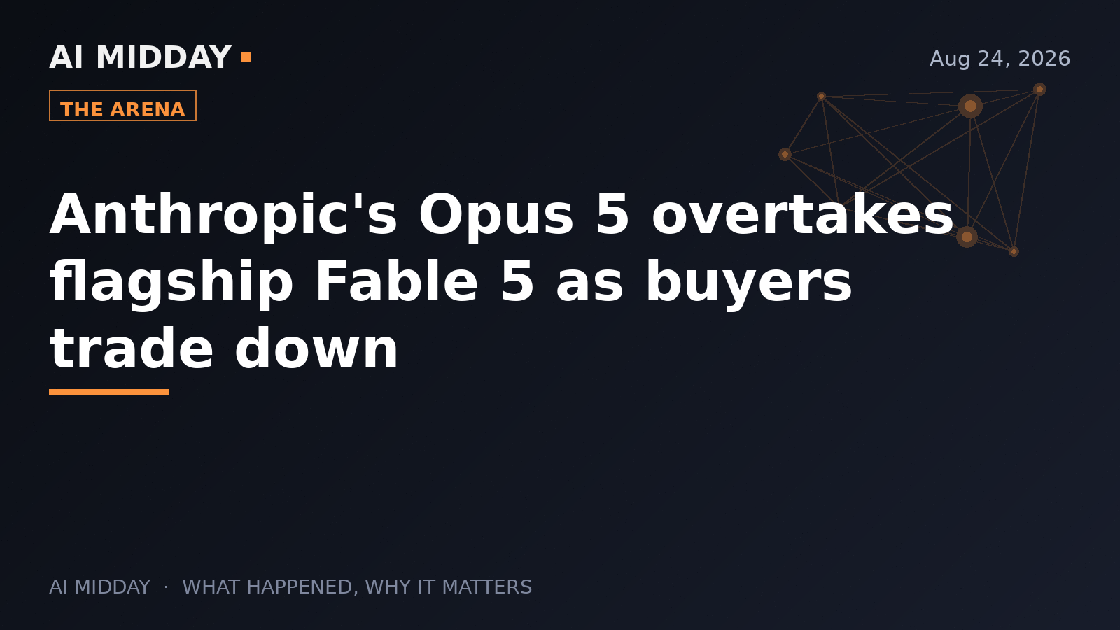 Anthropic's Opus 5 overtakes flagship Fable 5 as buyers trade down