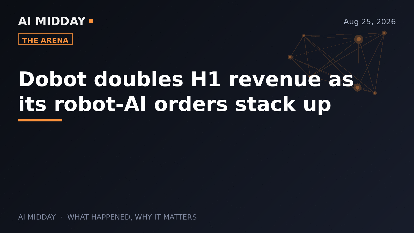 Dobot doubles H1 revenue as its robot-AI orders stack up