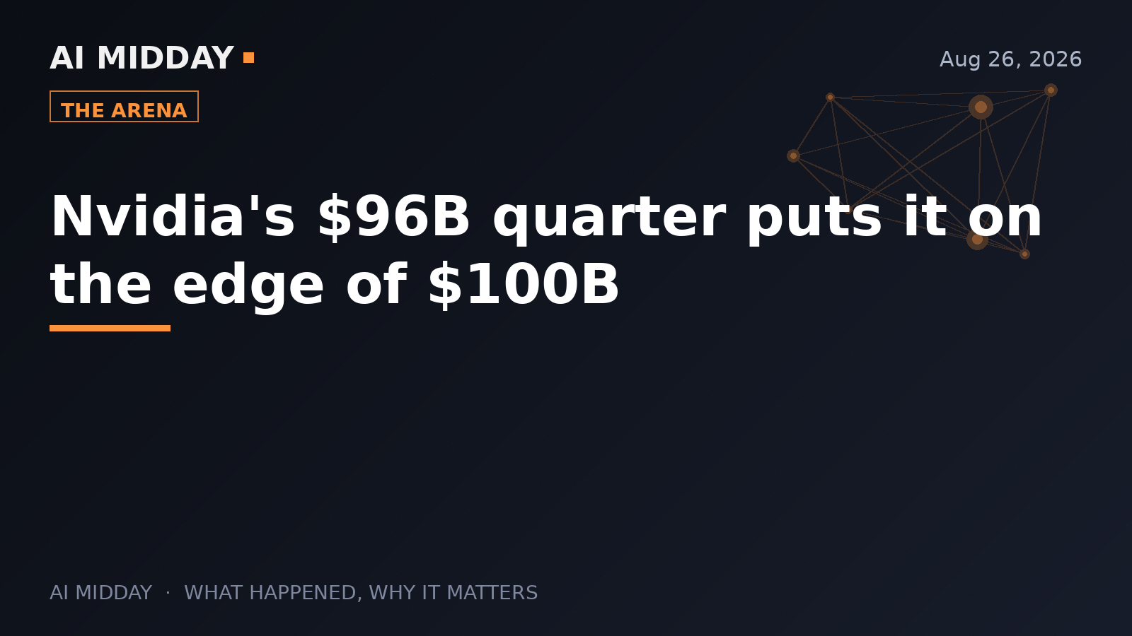 Nvidia's $96B quarter puts it on the edge of $100B