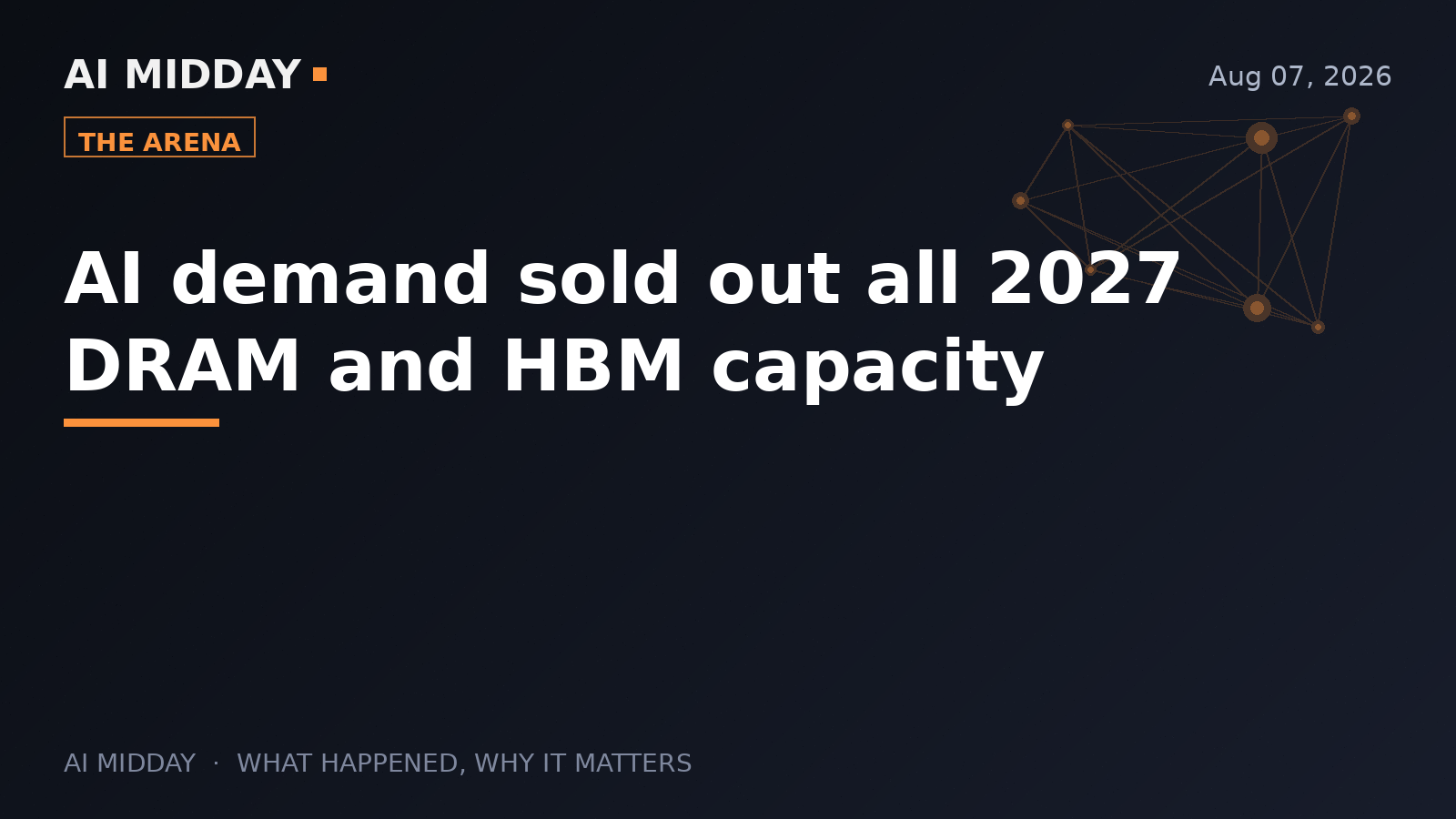 AI demand sold out all 2027 DRAM and HBM capacity