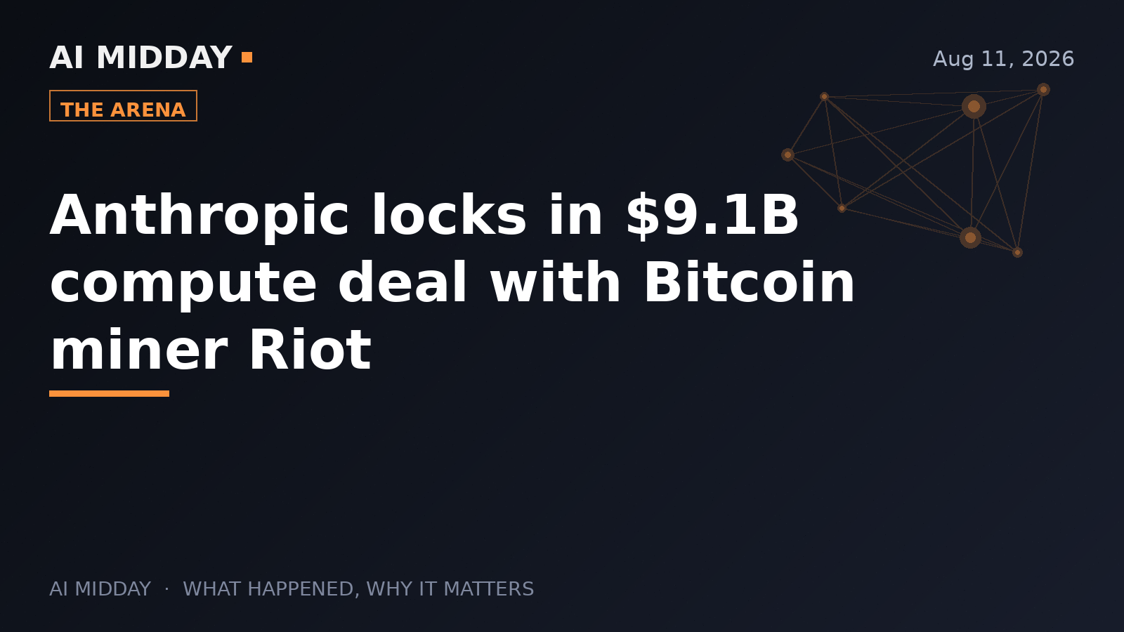 Anthropic locks in $9.1B compute deal with Bitcoin miner Riot