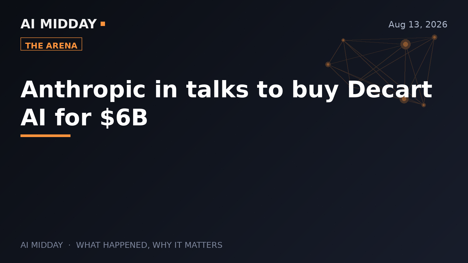 Anthropic in talks to buy Decart AI for $6B