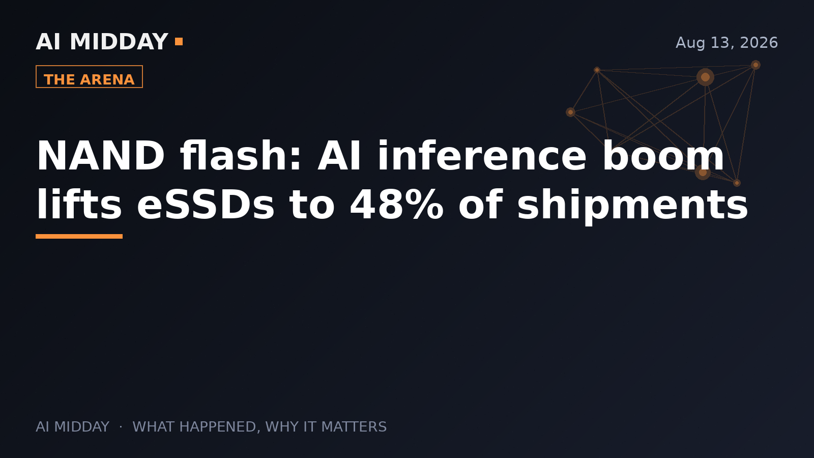 NAND flash: AI inference boom lifts eSSDs to 48% of shipments
