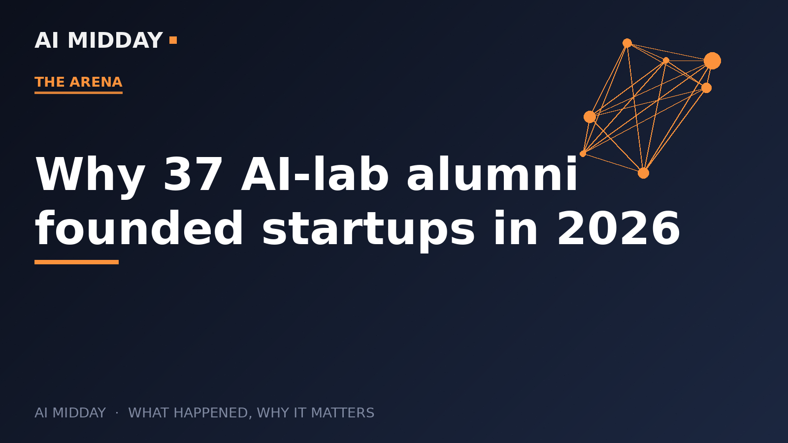Why 37 AI-lab alumni founded startups in 2026