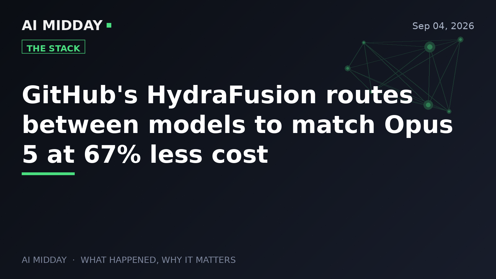 GitHub's HydraFusion routes between models to match Opus 5 at 67% less cost