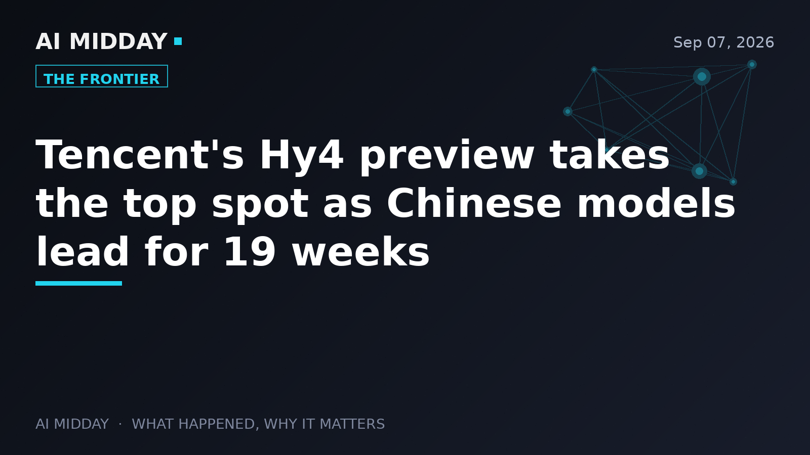 Tencent's Hy4 preview takes the top spot as Chinese models lead for 19 weeks