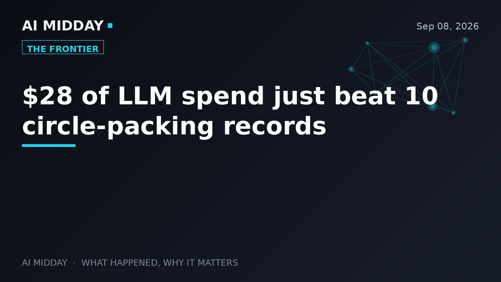 $28 of LLM spend just beat 10 circle-packing records