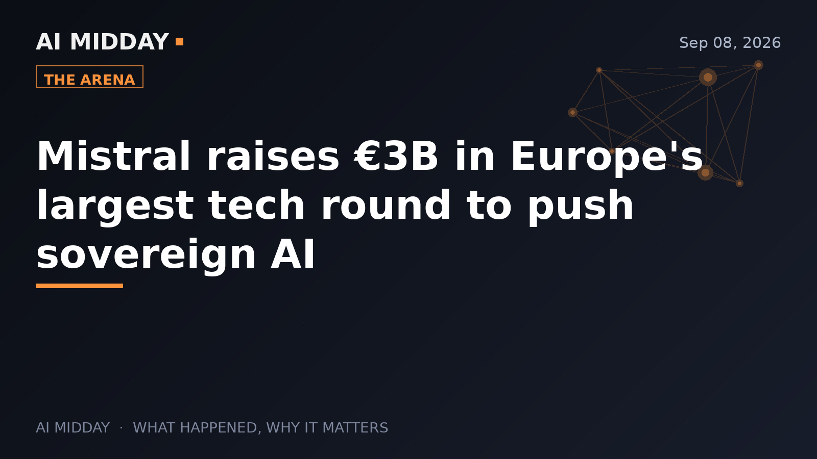 Mistral raises €3B in Europe's largest tech round to push sovereign AI