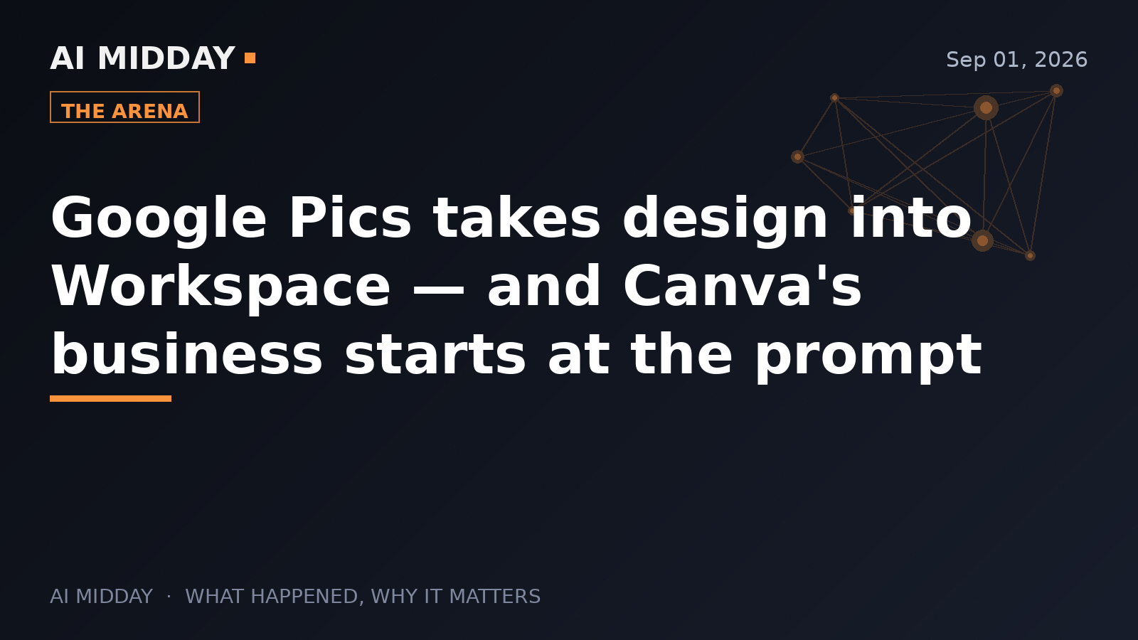Google Pics takes design into Workspace — and Canva's business starts at the prompt
