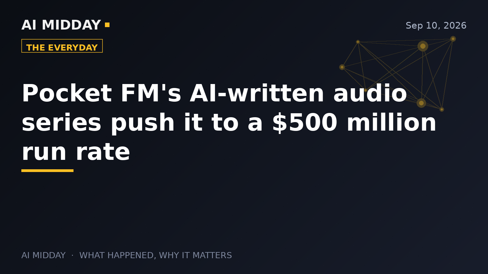 Pocket FM's AI-written audio series push it to a $500 million run rate