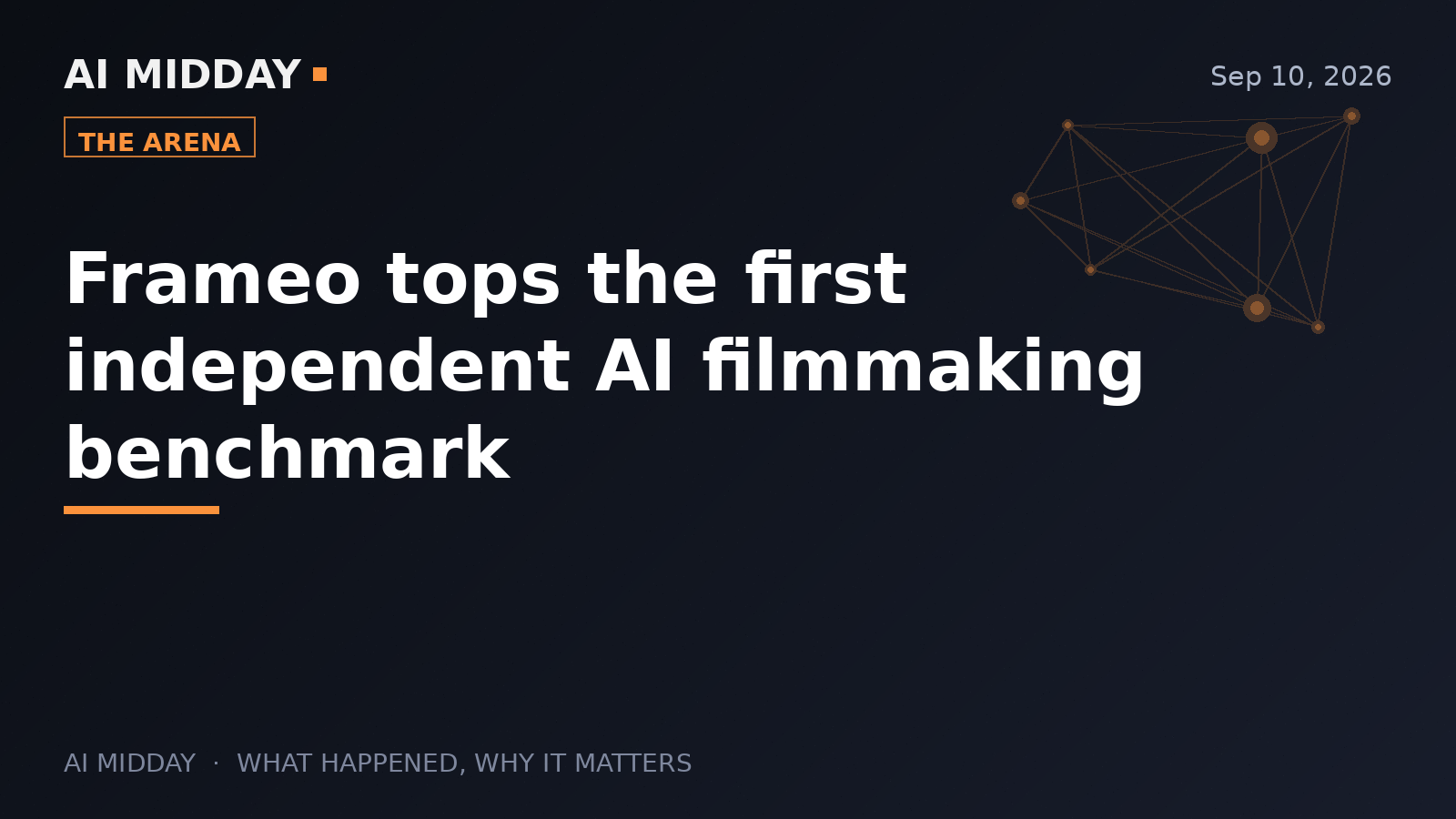 Frameo tops the first independent AI filmmaking benchmark