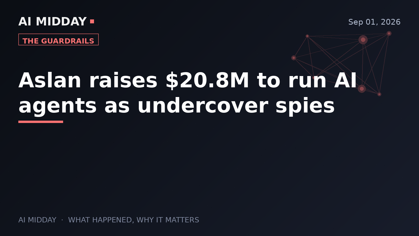 Aslan raises $20.8M to run AI agents as undercover spies