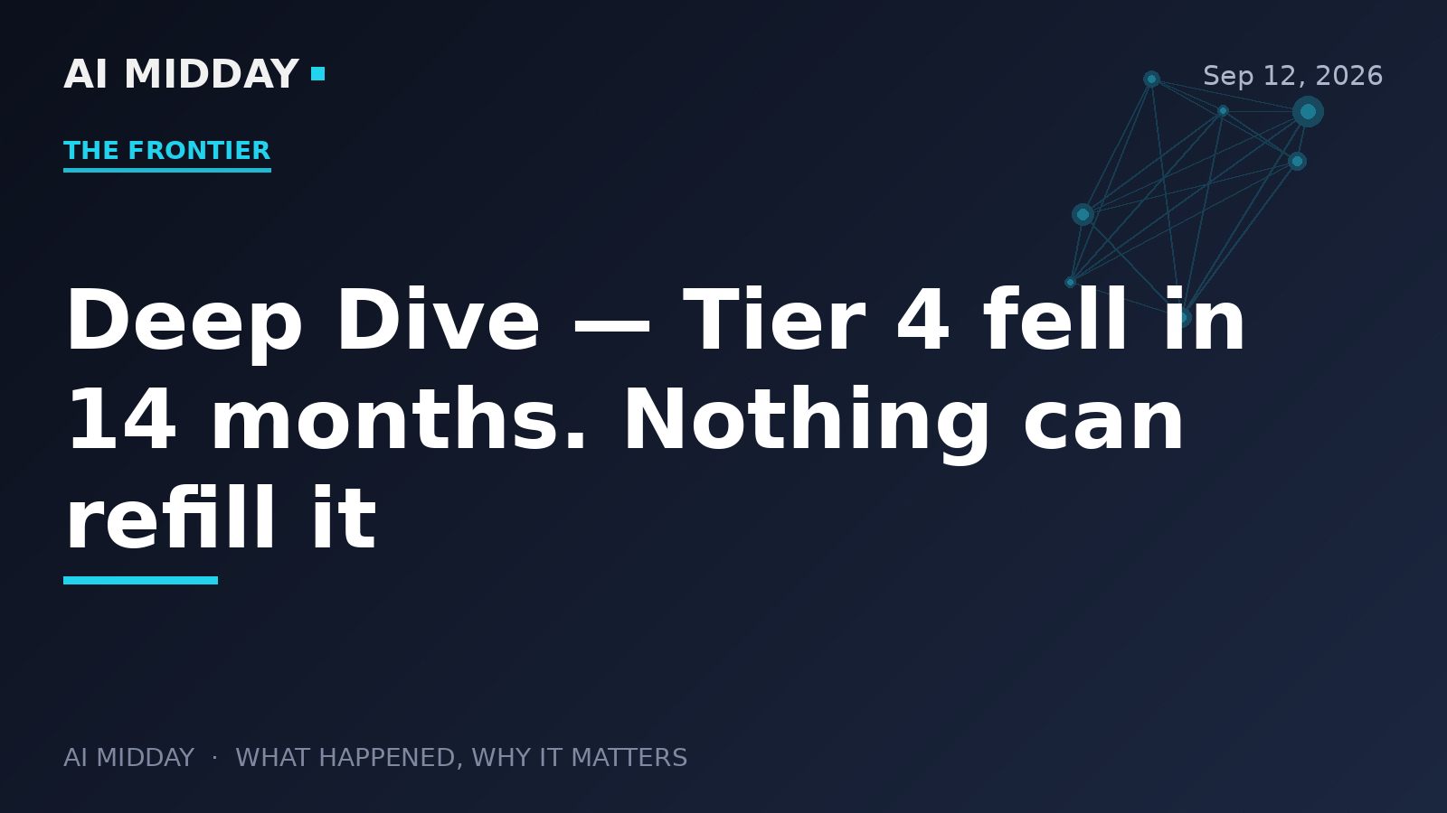 Deep Dive — Tier 4 fell in 14 months. Nothing can refill it