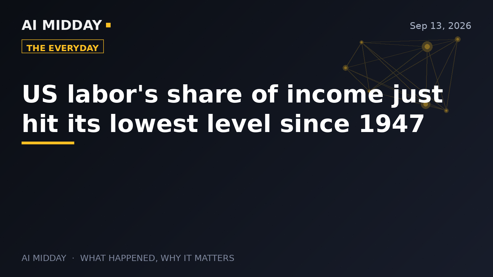 US labor's share of income just hit its lowest level since 1947
