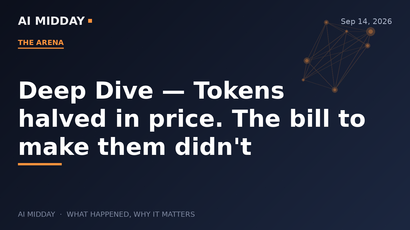 Deep Dive — Tokens halved in price. The bill to make them didn't