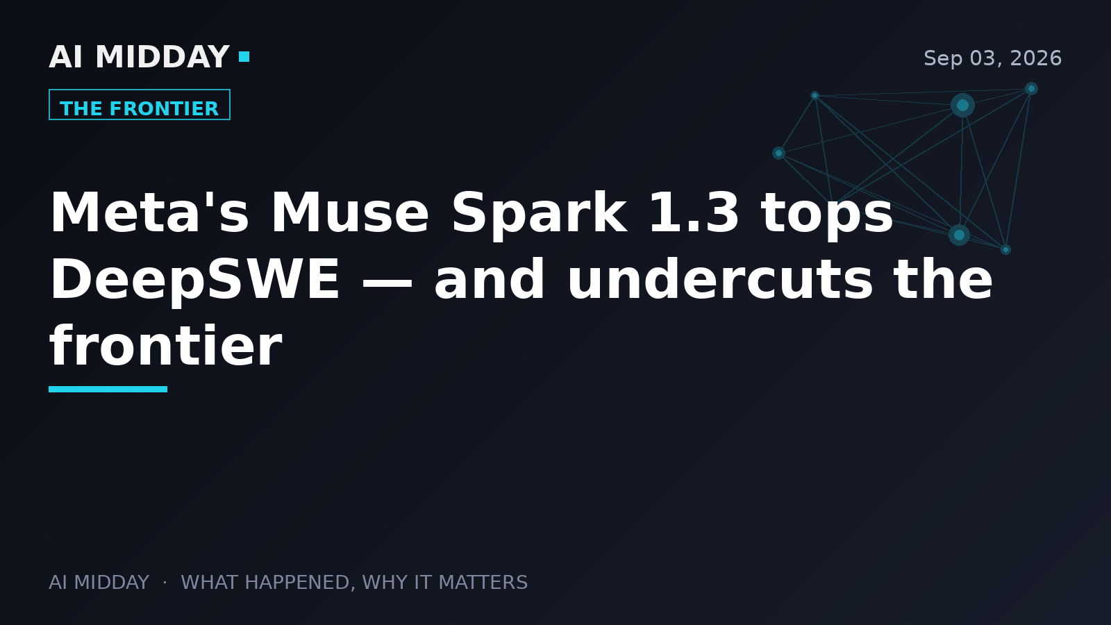 Meta's Muse Spark 1.3 tops DeepSWE — and undercuts the frontier