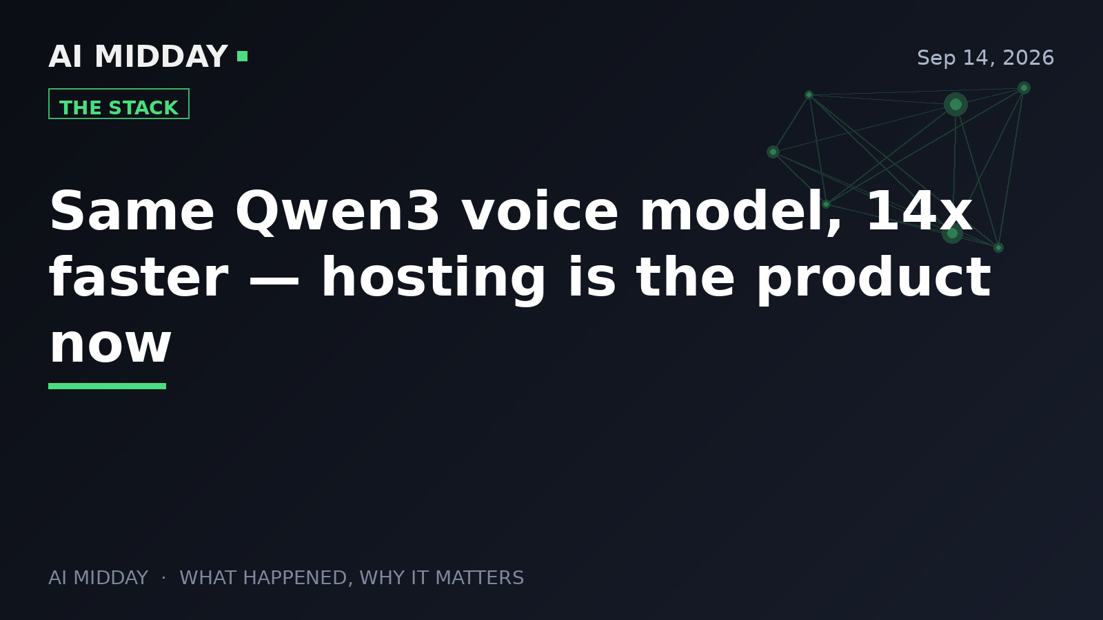 Same Qwen3 voice model, 14x faster — hosting is the product now
