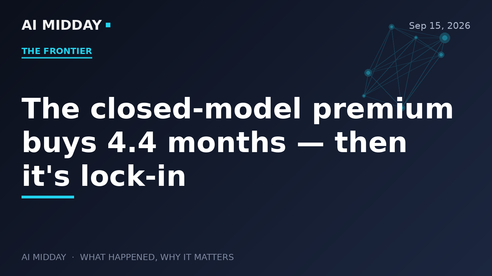 The closed-model premium buys 4.4 months — then it's lock-in