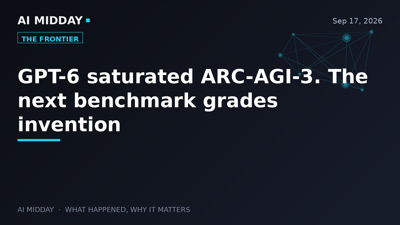 GPT-6 saturated ARC-AGI-3. The next benchmark grades invention