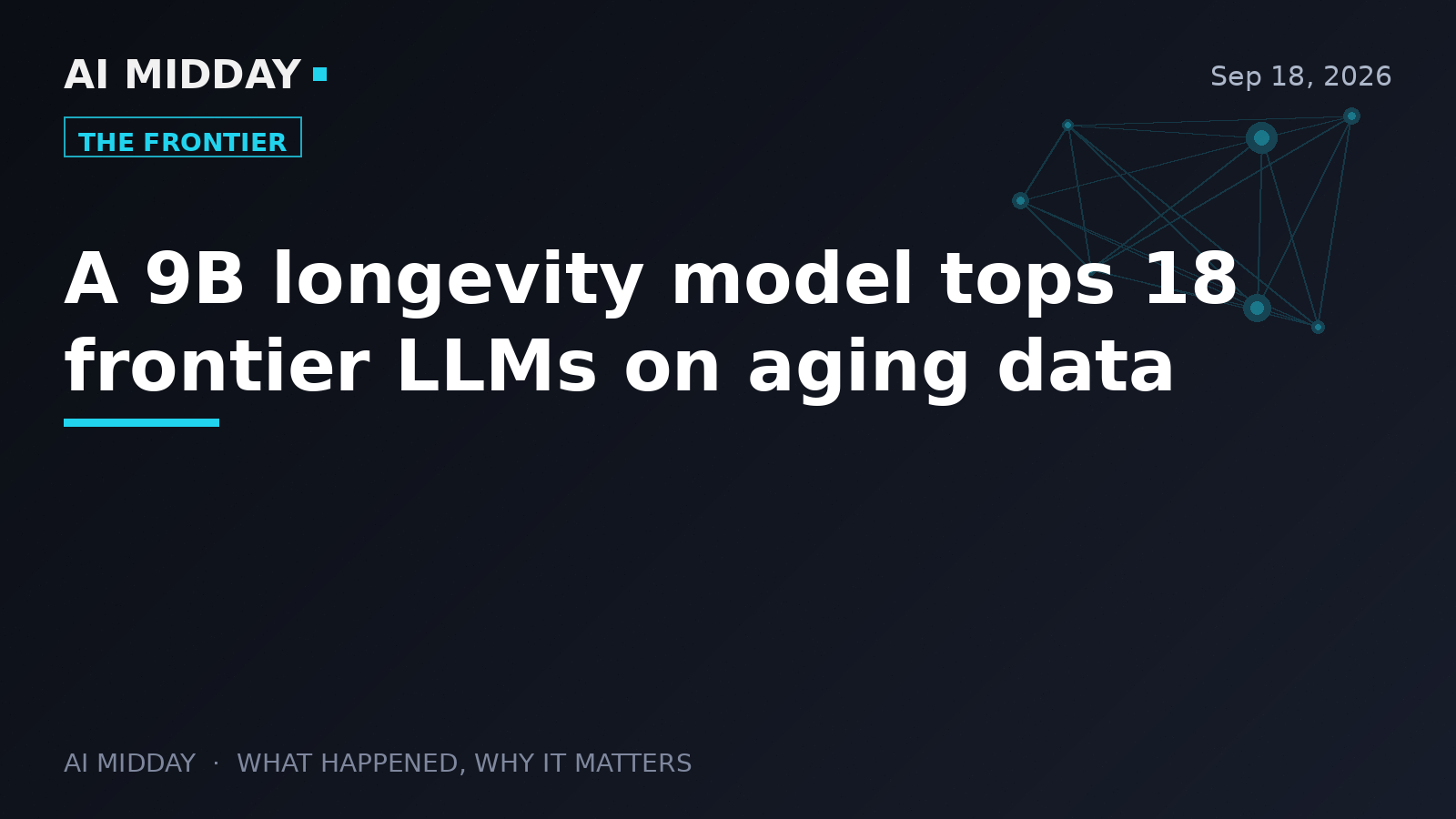 A 9B longevity model tops 18 frontier LLMs on aging data
