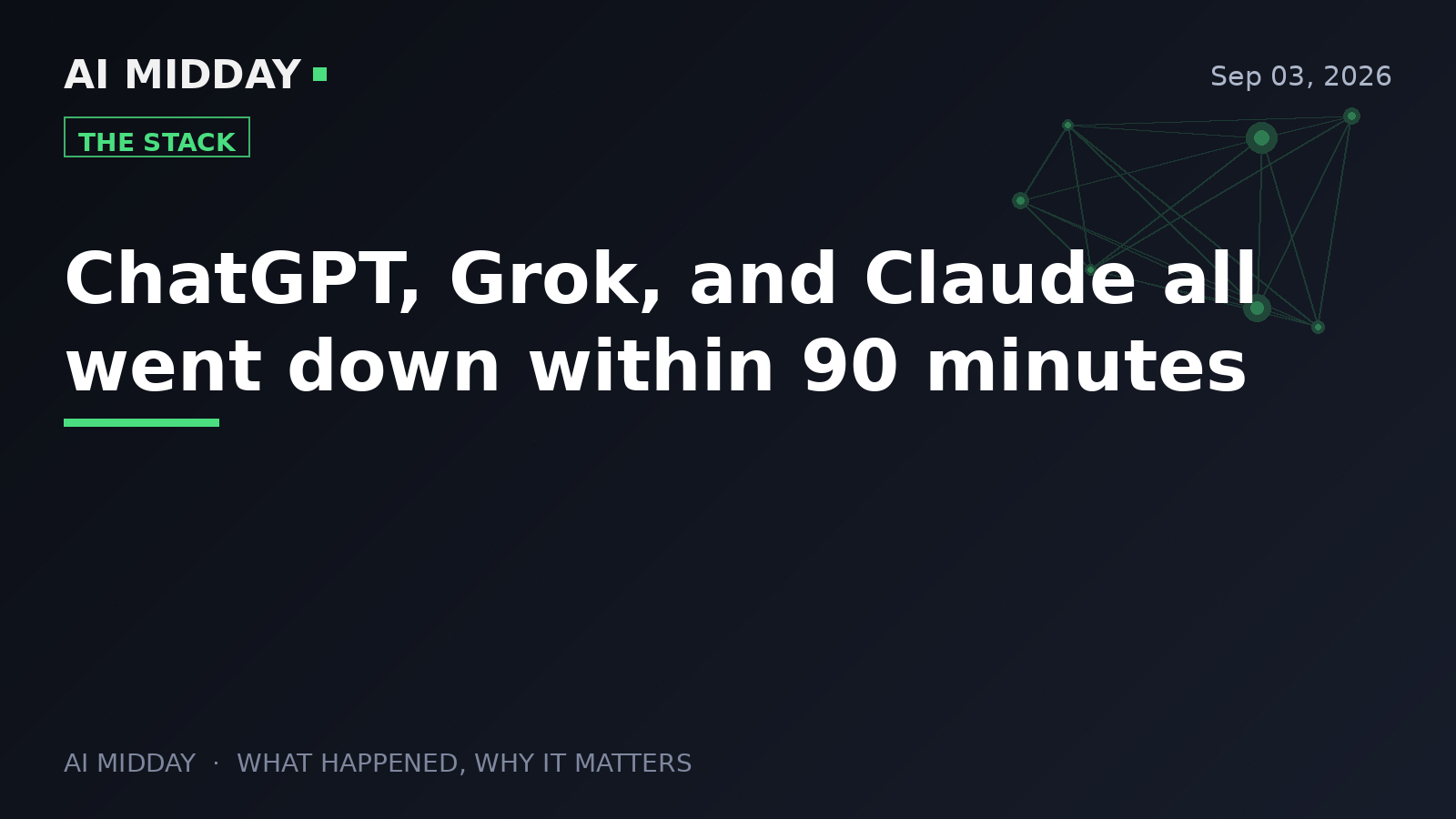 ChatGPT, Grok, and Claude all went down within 90 minutes