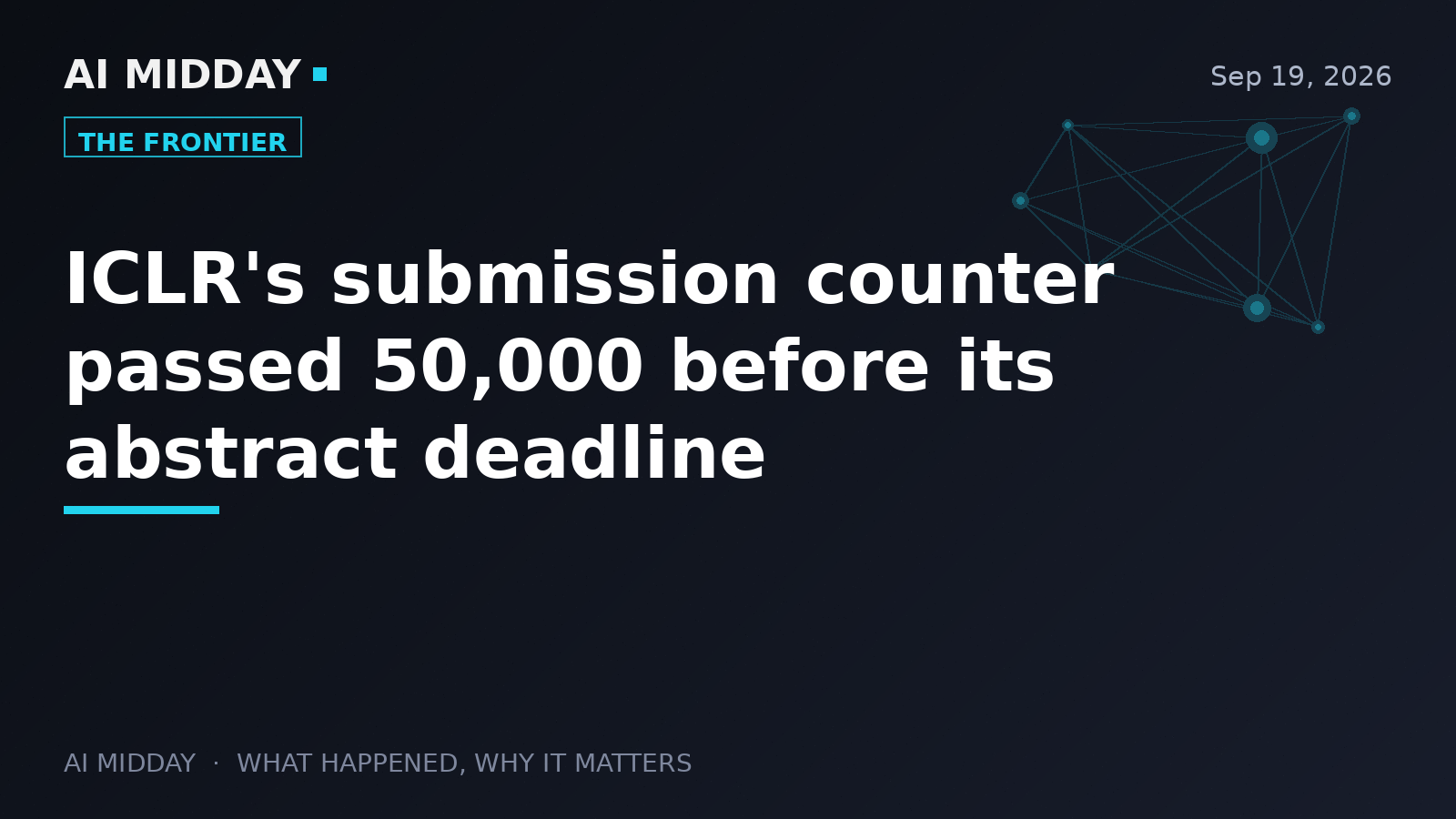 ICLR's submission counter passed 50,000 before its abstract deadline