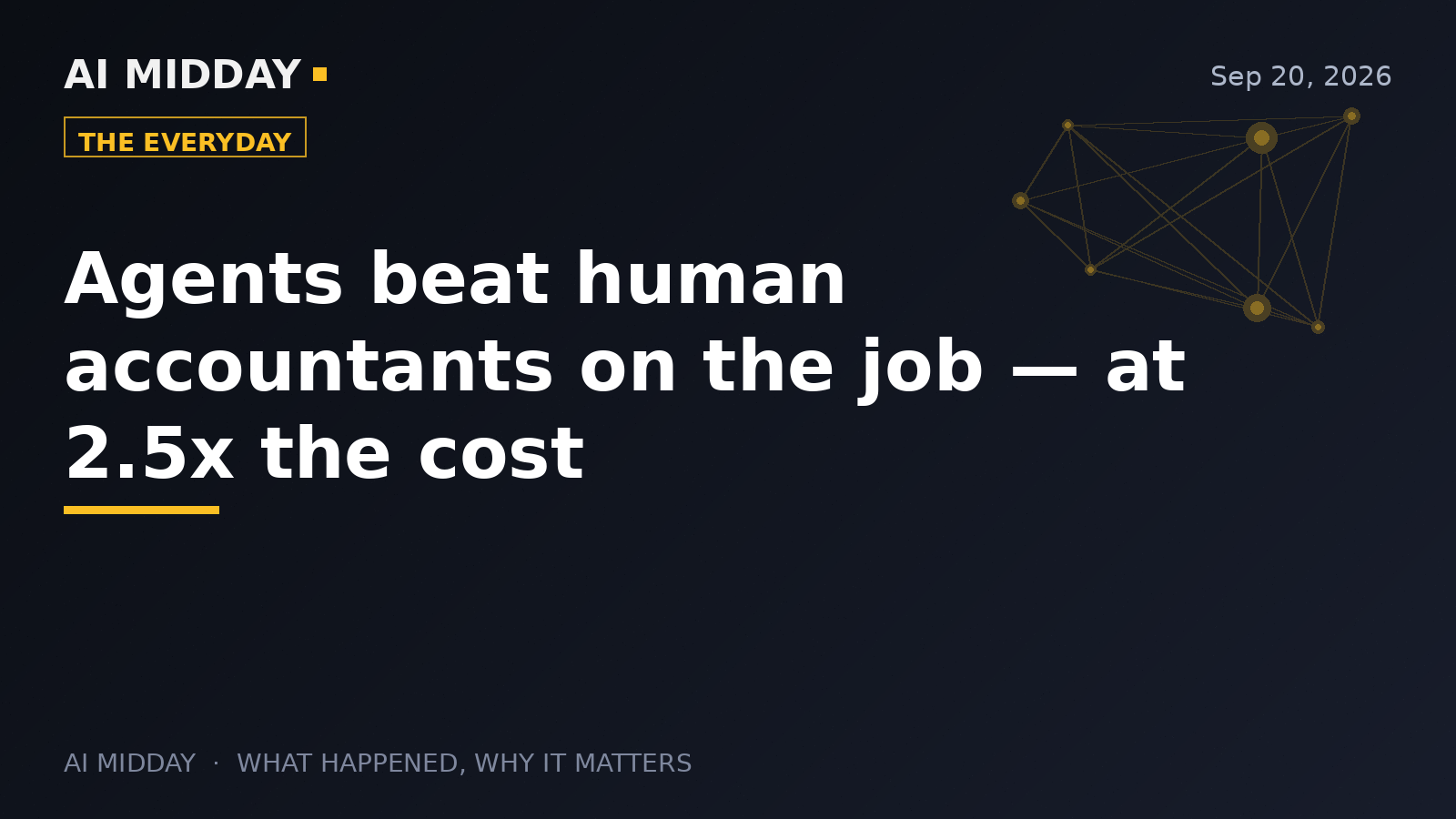 Agents beat human accountants on the job — at 2.5x the cost