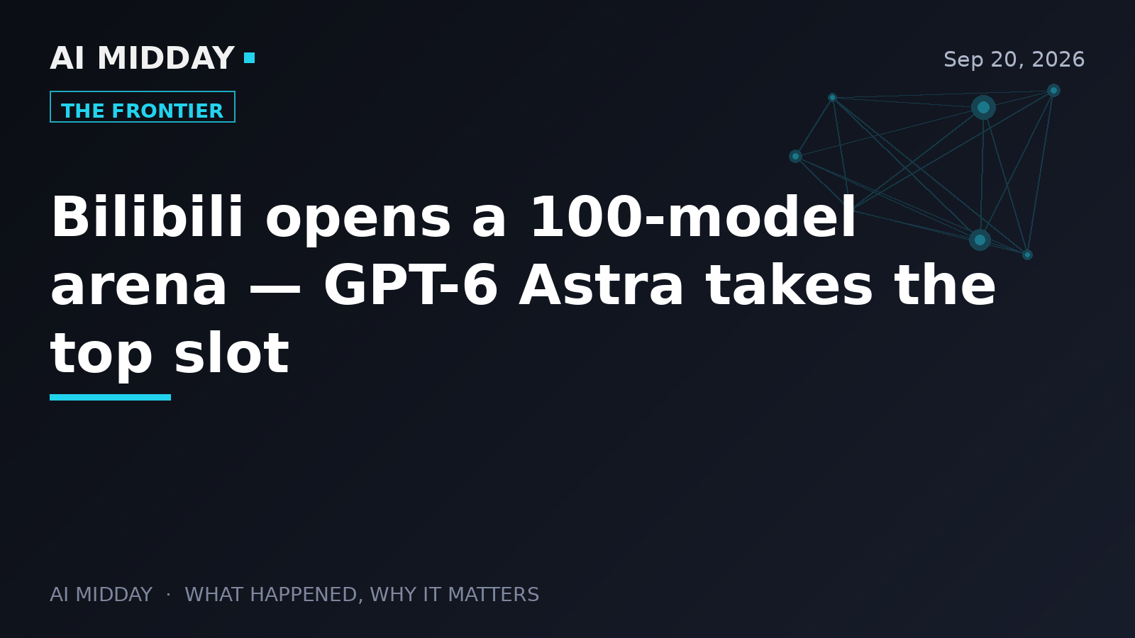 Bilibili opens a 100-model arena — GPT-6 Astra takes the top slot